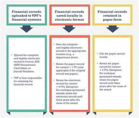 公司訂單保存多久 且訂單保存期限與企業信用體系有何關係